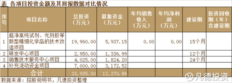 精细化学品回收：绿色循环的新兴产业