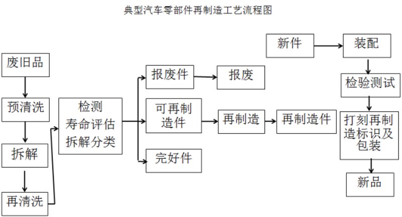 废品回收行业新动态：大城县废旧回收市场分析
